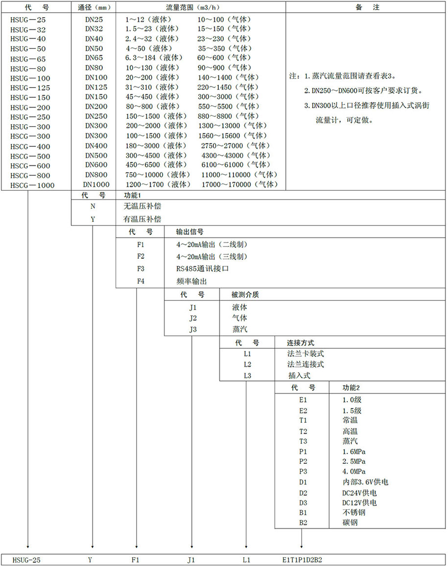 渦街流量計(jì) 渦街流量計(jì)