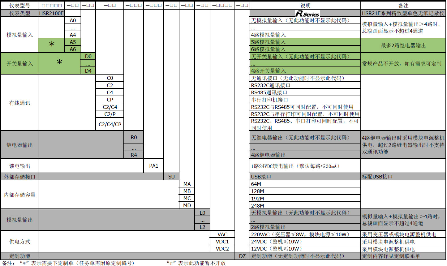 無紙記錄儀 無紙記錄儀