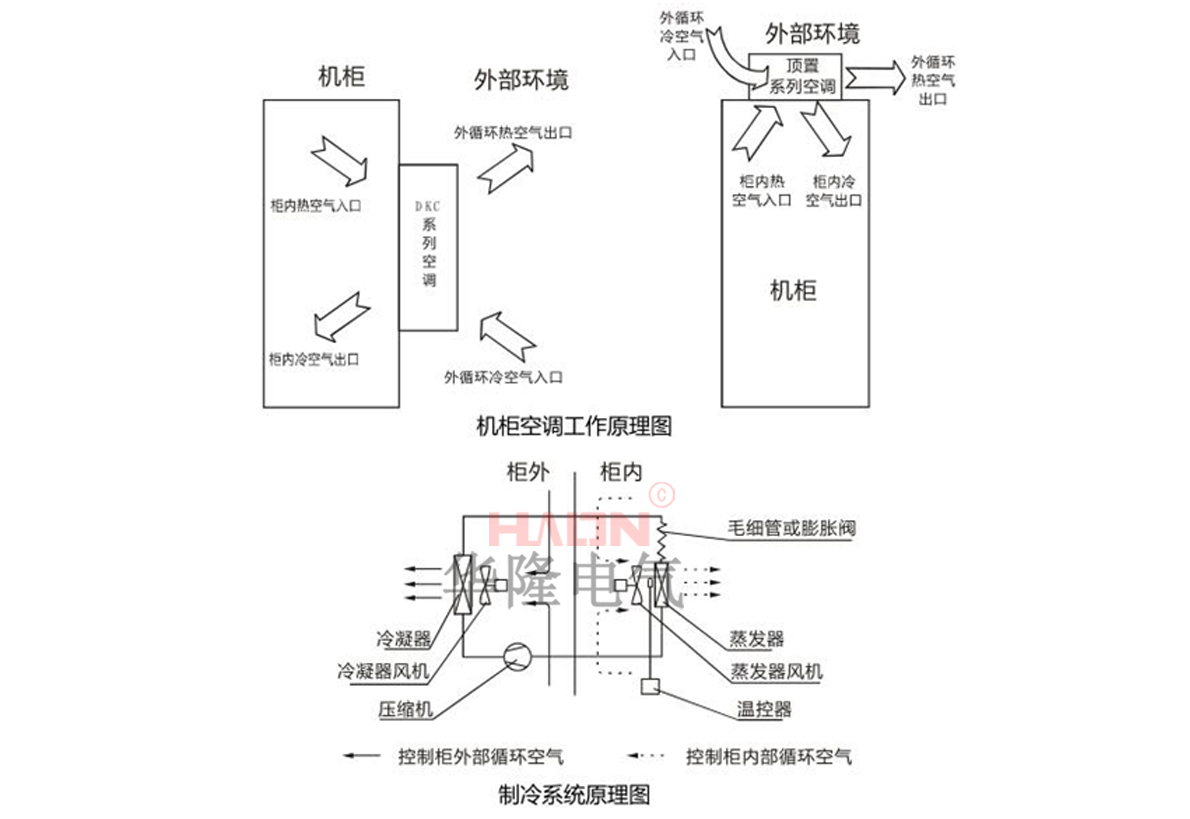 防爆機柜空調工作原理