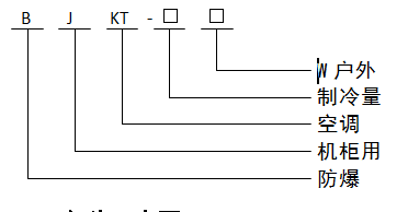 防爆機柜空調命名