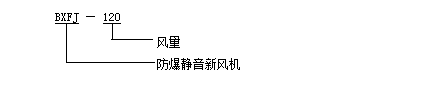 型號
